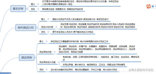 App測試中的網(wǎng)絡(luò)與信息安全軟件開發(fā) 構(gòu)建數(shù)字時(shí)代的防護(hù)盾